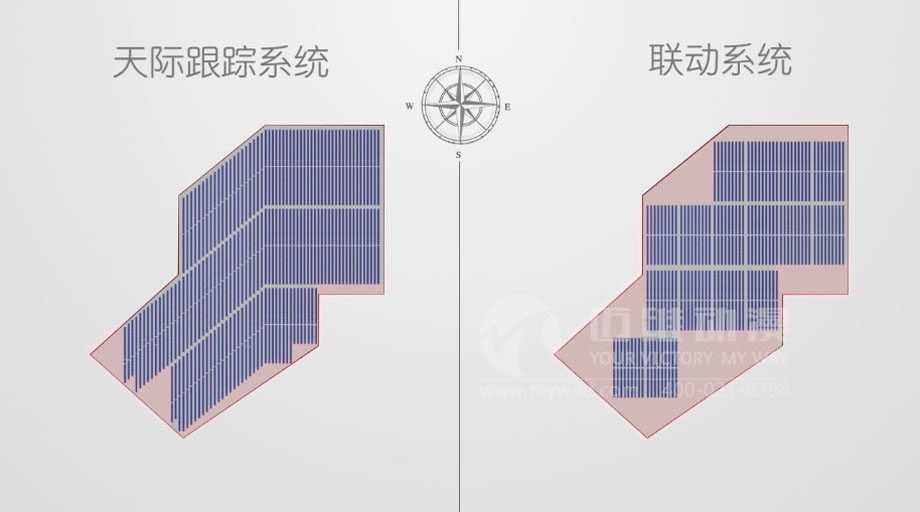 太阳能光伏三维动画案例分享：新一轮光伏热潮来袭 “智能跟踪”系统厚积薄发？(图3)