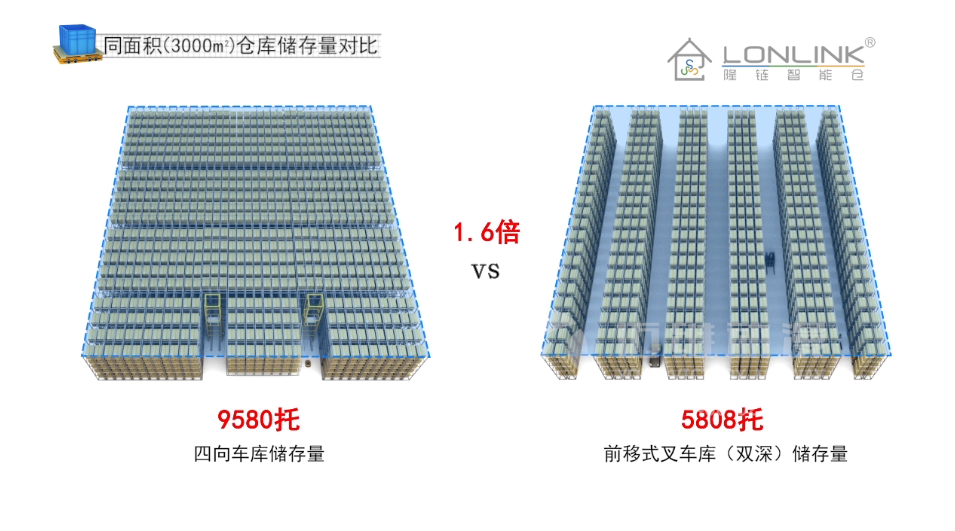 四向车库产品演示三维动画