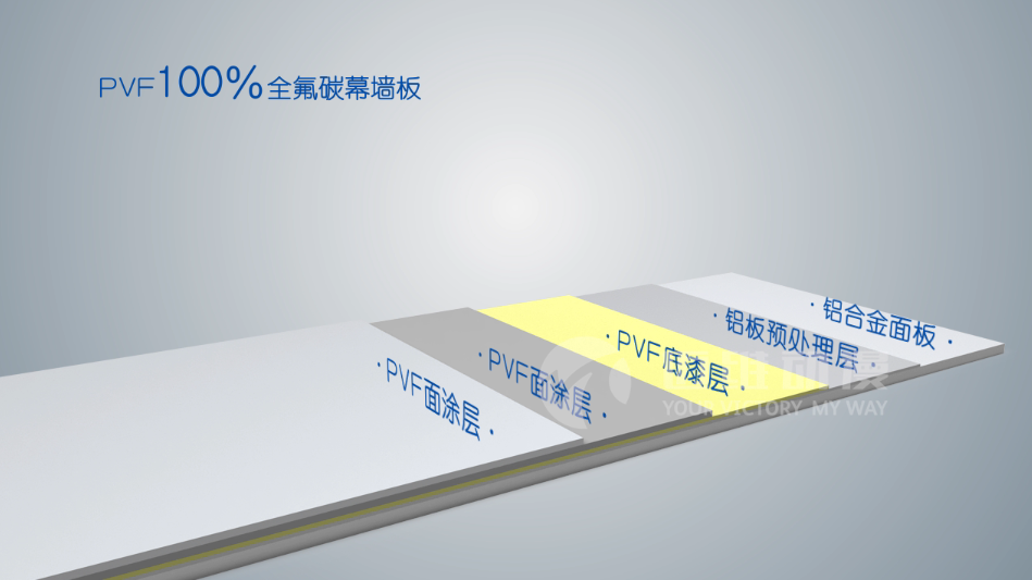 PVF100%全氟碳幕墙板产品演示三维动画
