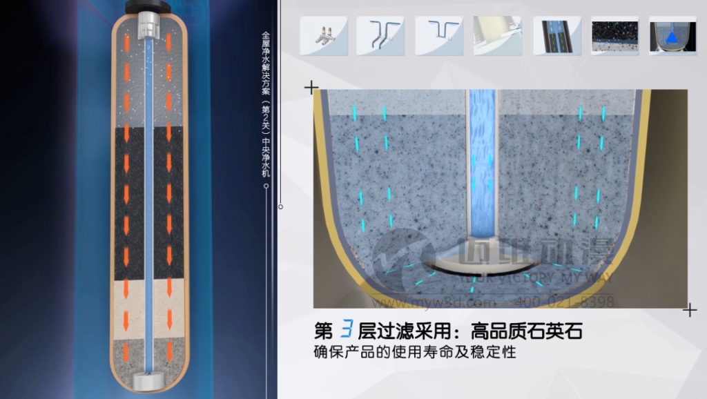 全屋净水产品演示三维动画