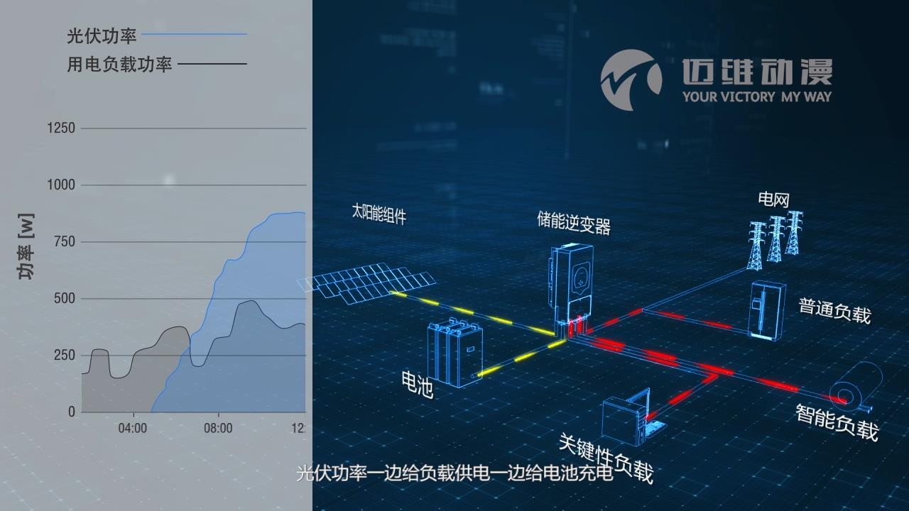 户用储能逆变器三维动画.jpg