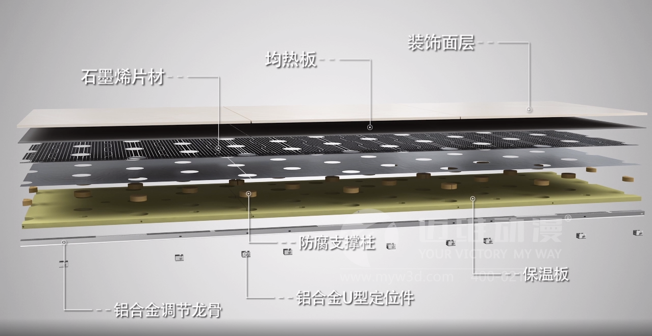 热烈祝贺迈维动漫与杭州阿进干法科技有限公司签约制作干法地暖系统展示三维动画(图1)
