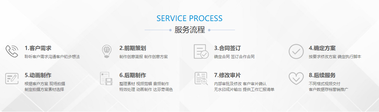 服务流程(图1)