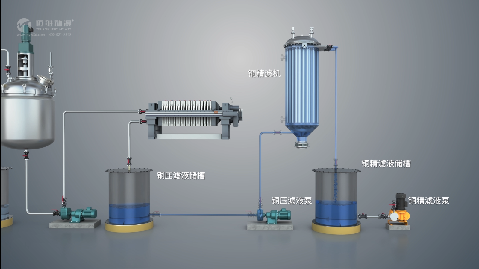 化工工艺流程三维动画展示(图4)