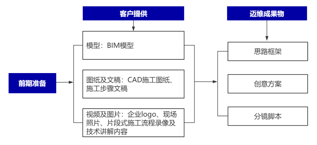 企业制作工程施工|自动化生产线|产品演示|医学行业三维动画要准备哪些资料，以便有效地提供给三维动画制作公司呢？(图2)