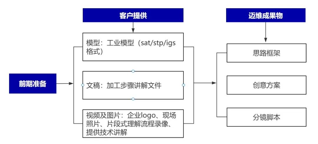 企业制作工程施工|自动化生产线|产品演示|医学行业三维动画要准备哪些资料，以便有效地提供给三维动画制作公司呢？(图4)