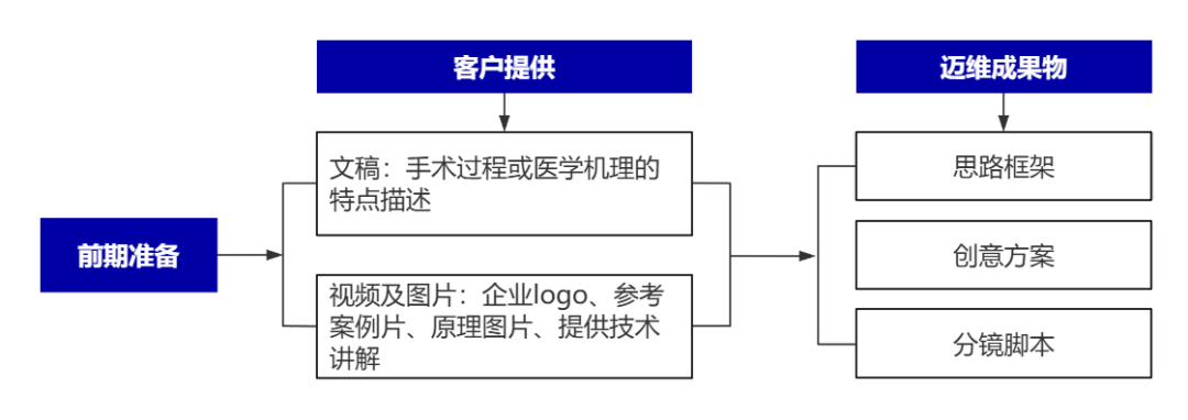 企业制作工程施工|自动化生产线|产品演示|医学行业三维动画要准备哪些资料，以便有效地提供给三维动画制作公司呢？(图8)