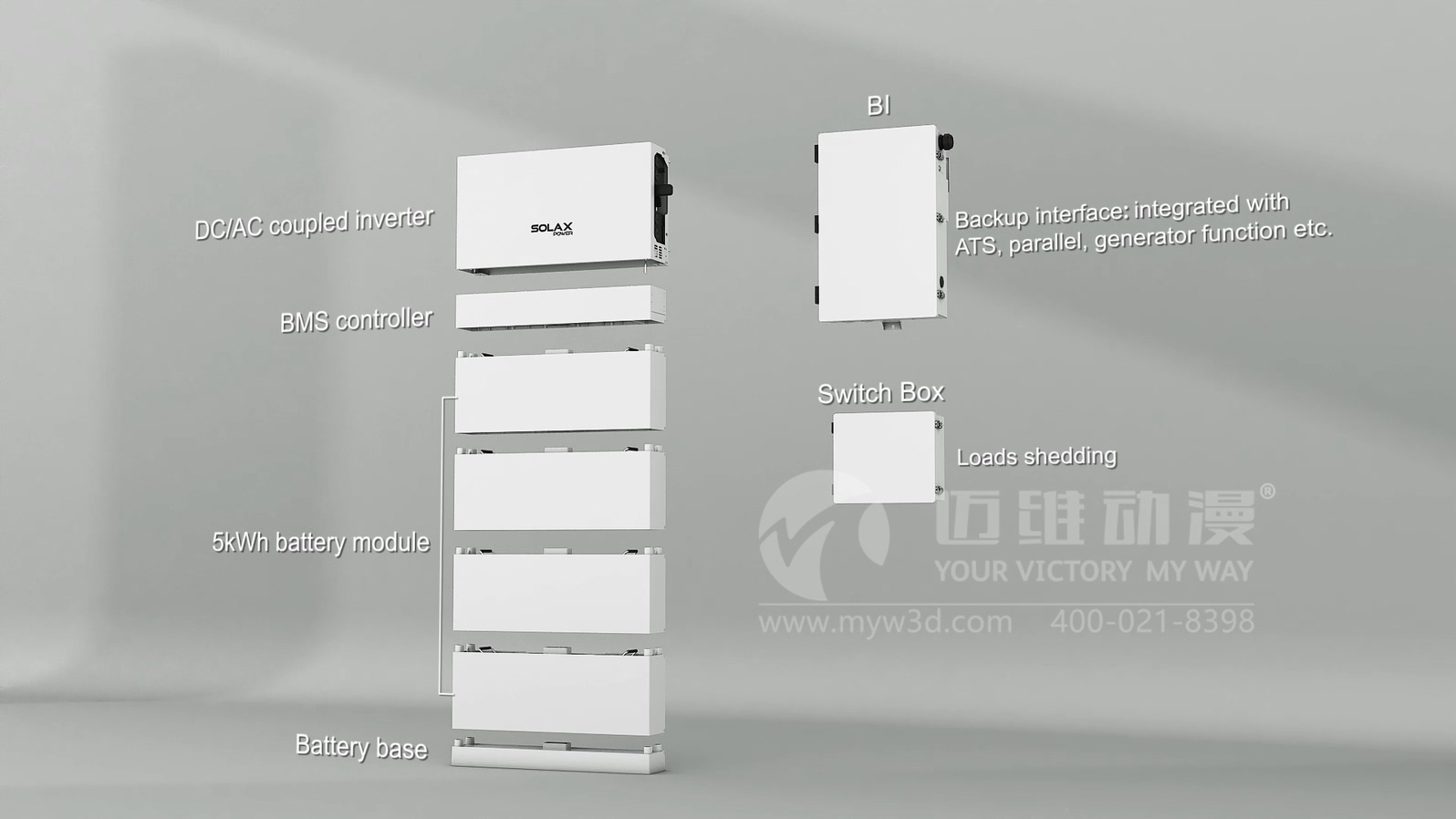 逆变器产品安装三维动画展示(图1)