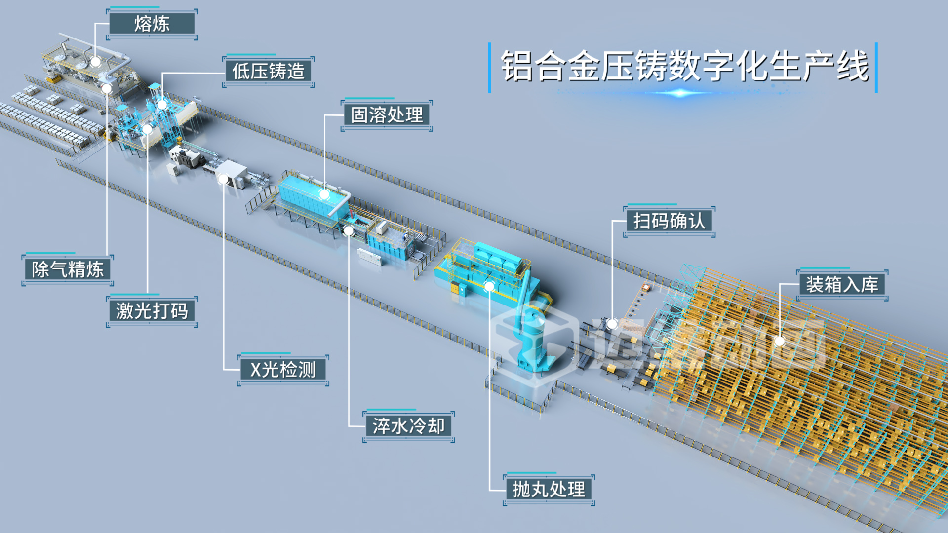 工业自动化三维动画：解锁铝合金压铸生产的可视化新境界(图1)