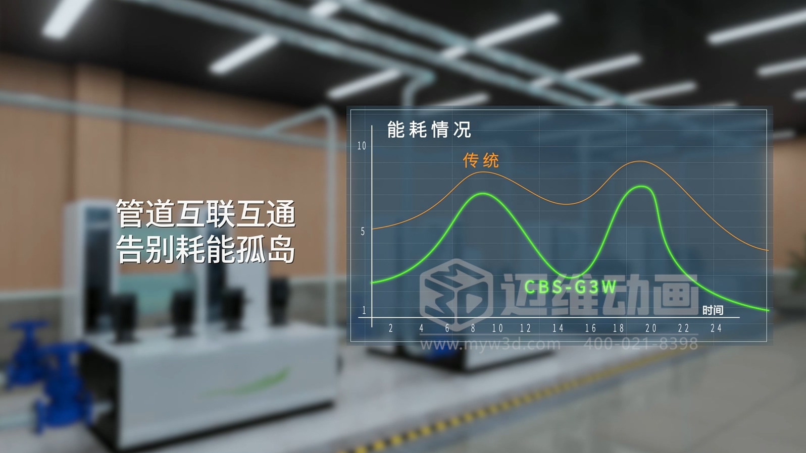 三罐式无负压供水设备三维动画：解锁二次供水可视化新未来(图4)
