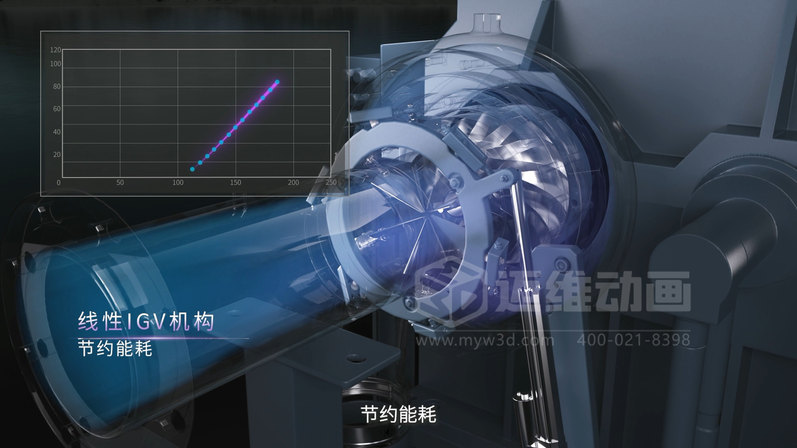 东亚机械-捷豹ZGT离心空压机三维动画(图5)