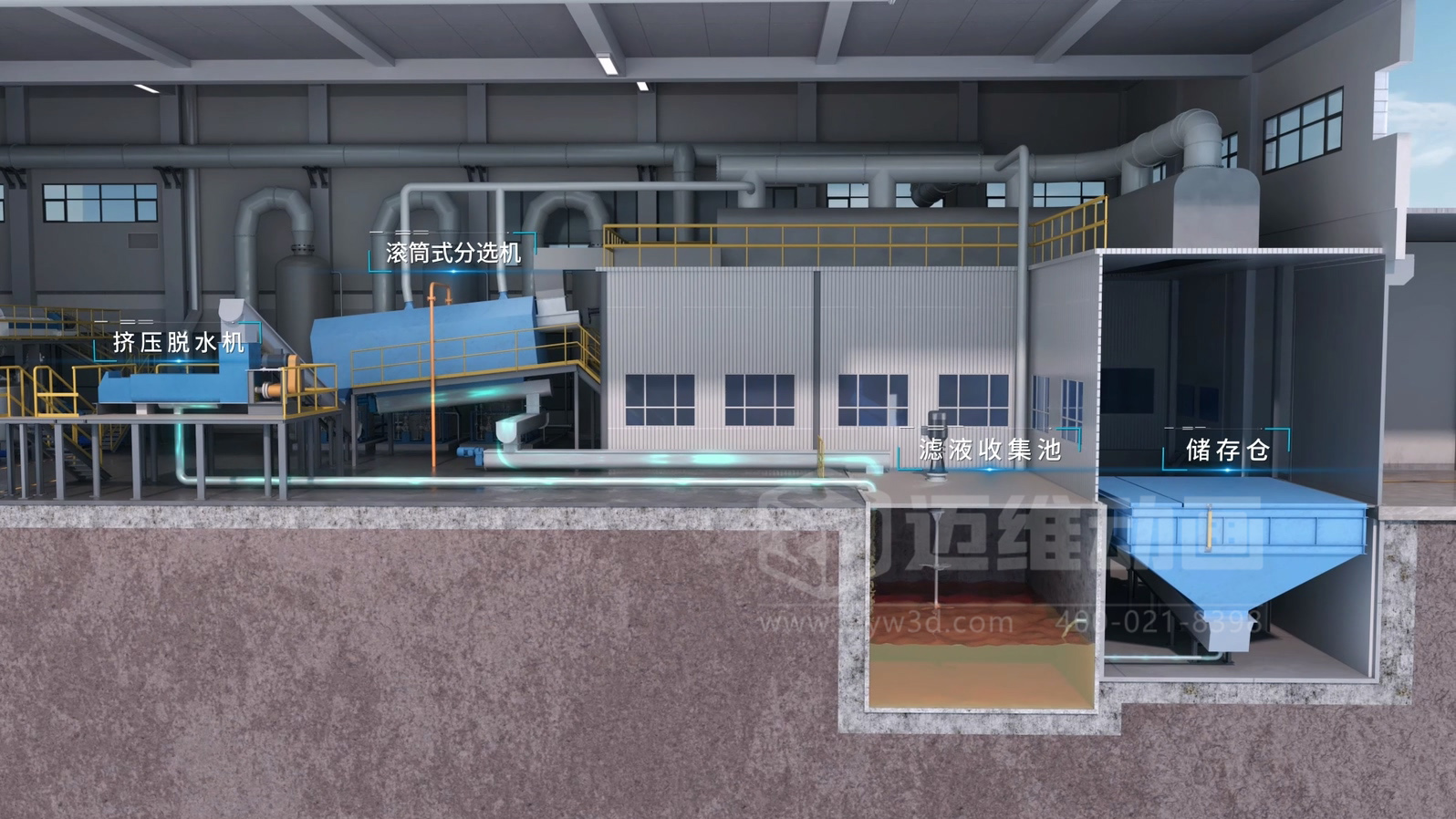 餐厨垃圾处理工艺三维动画(图5)