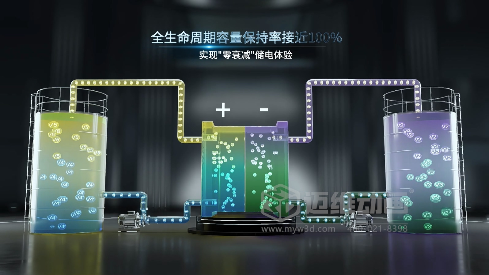 迈维动漫15年经验分享：如何做一部“不浪费钱”的产品演示动画！(图3)