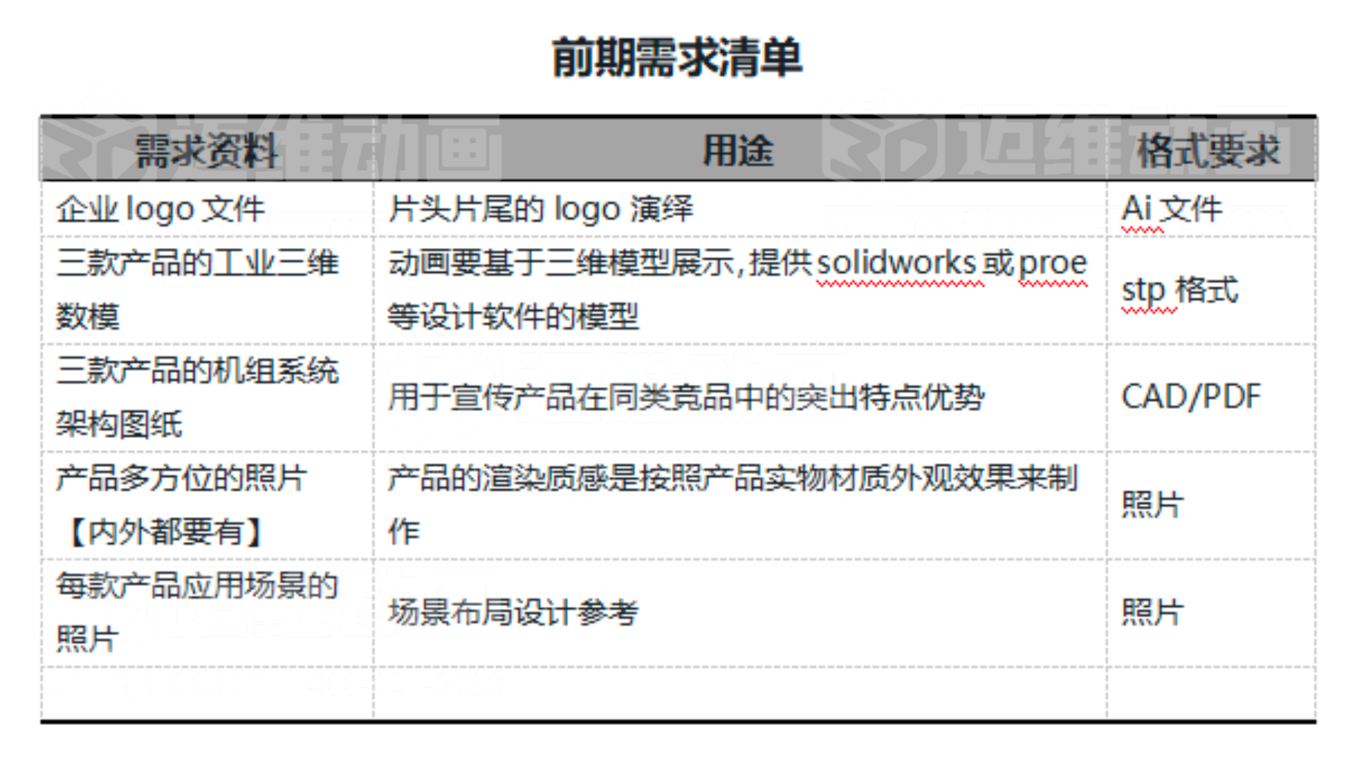 45天,0返工:迈维动画“共创制”如何锁定工业动画品质与交期【项目实录】(图2) 45天,0返工:迈维动画“共创制”如何锁定工业动画品质与交期【项目实录】(图2)