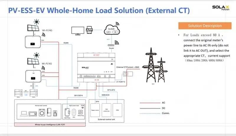 客户秒懂混合型逆变器!迈维动漫 3D 功能演示案例来了!(图2) 客户秒懂混合型逆变器!迈维动漫 3D 功能演示案例来了!(图2)