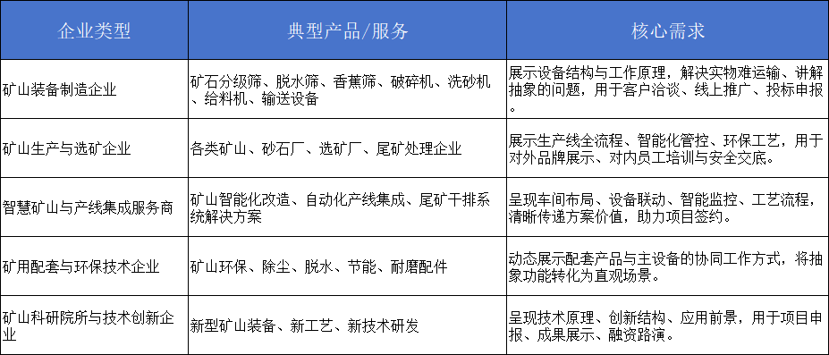 矿资源行业设备可视化：三维动画的应用场景与服务标准(图1)