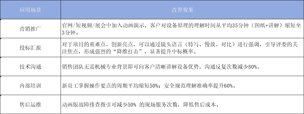 矿资源行业设备可视化：三维动画的应用场景与服务标准(图6)