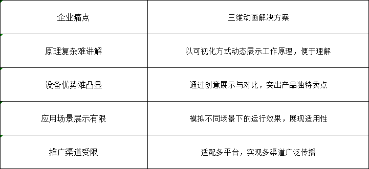 砂石脱水筛三维动画：解锁矿资源设备宣传新姿势(图1)
