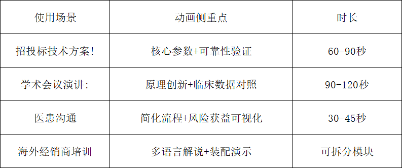 医疗三维动画：让复杂医学技术“自己说话”，迈维动画助力签单率提升65%(图4)
