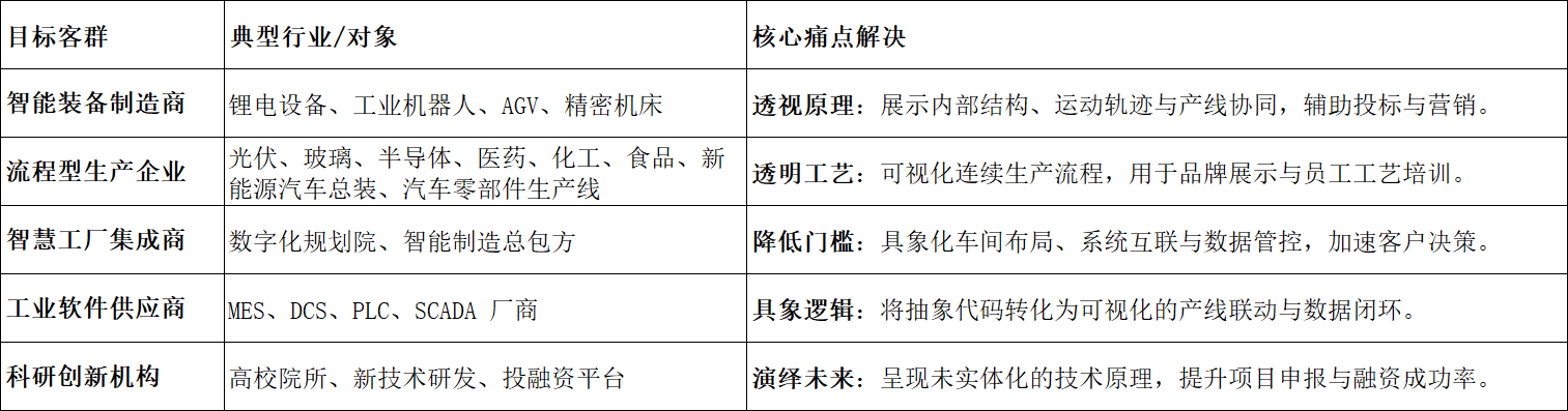 工业4.0时代，为何头部制造企业都在用三维动画重构产线可视化？(图6)
