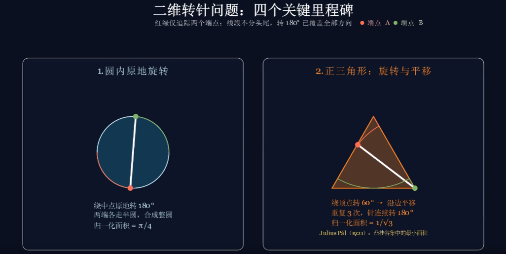 “王的猜想”全世界只有几百人看得懂,你的设备何尝不是?(图3) “王的猜想”全世界只有几百人看得懂,你的设备何尝不是?(图3)