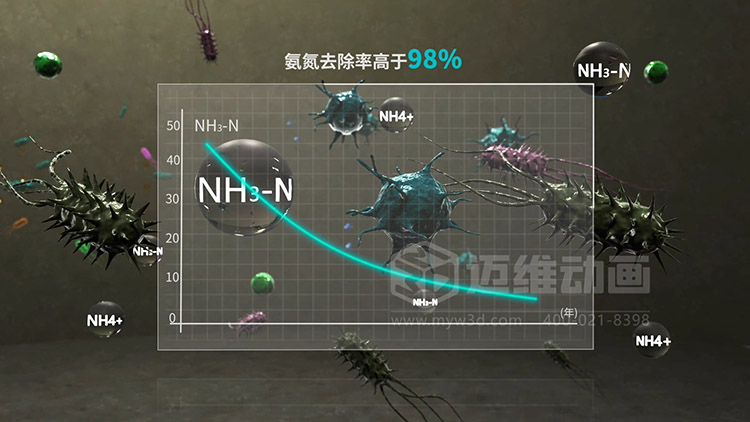 水处理生化反应三维动画 水处理生化反应三维演示效果图
